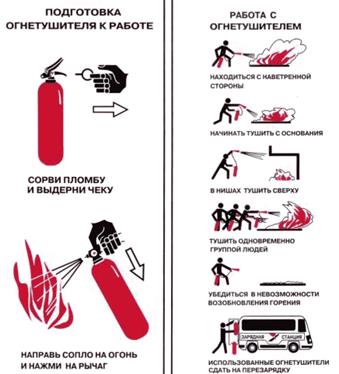 правила пользования огнетушителем