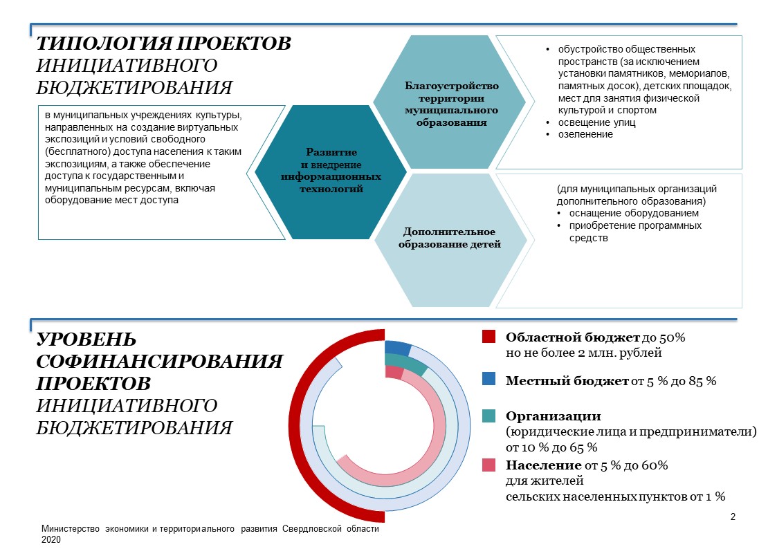 Инициативные проекты