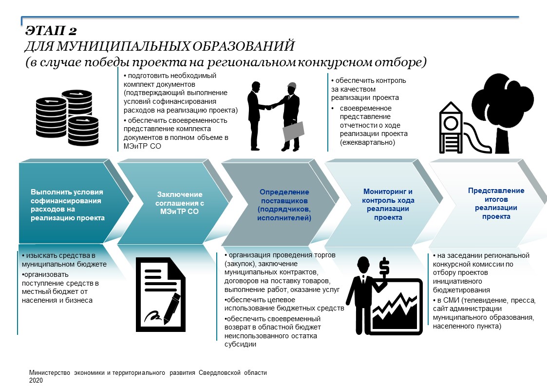 Инициативные проекты