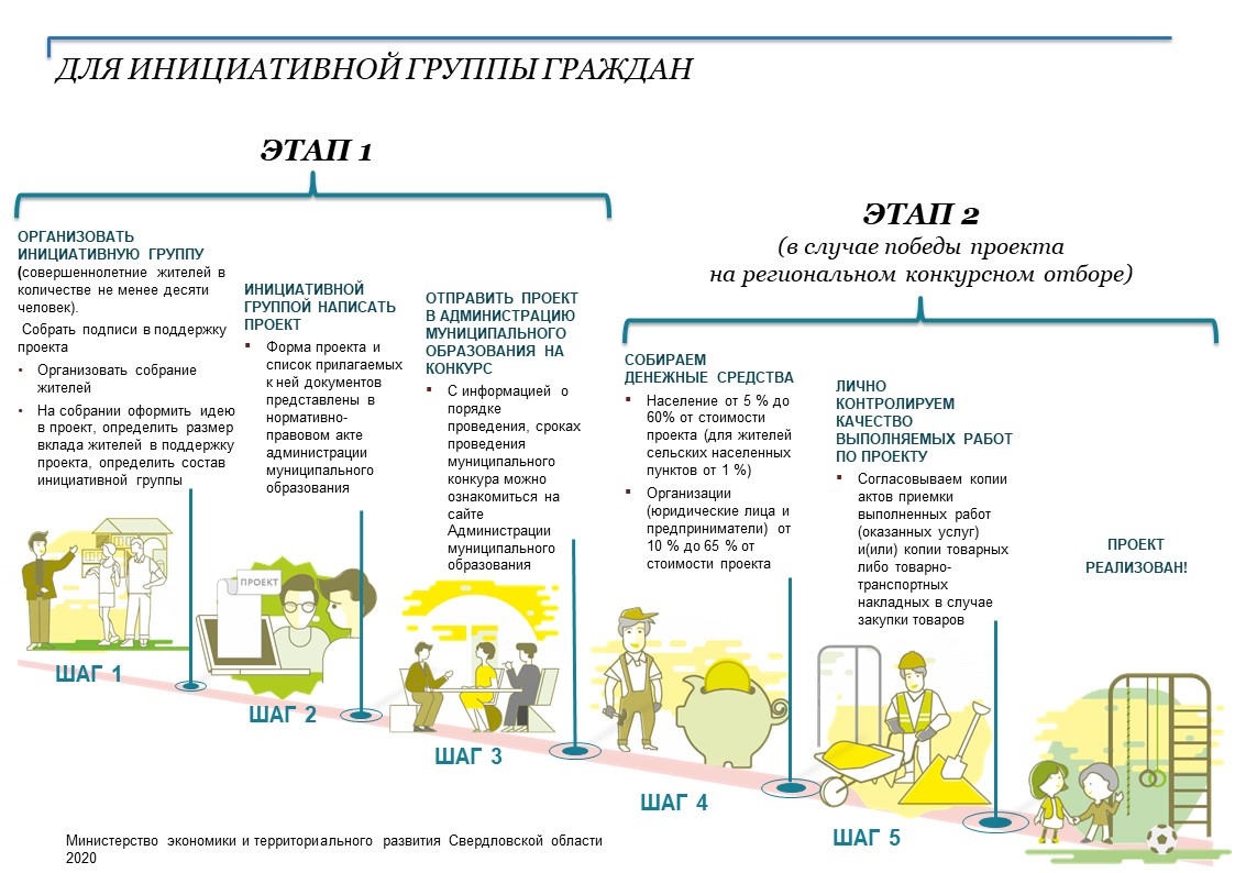 Инициативные проекты