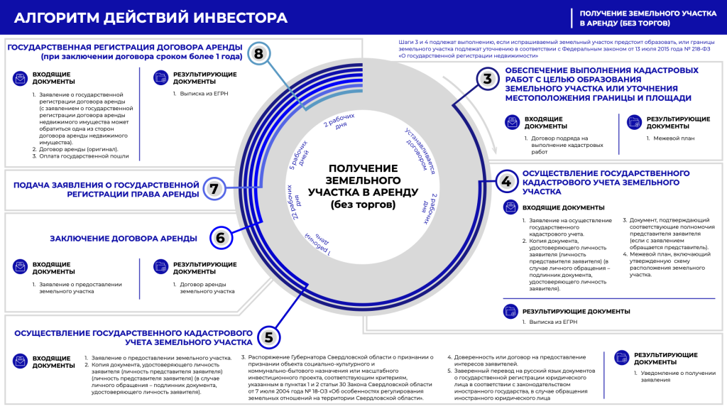 Инфографика (без торгов) 2.png