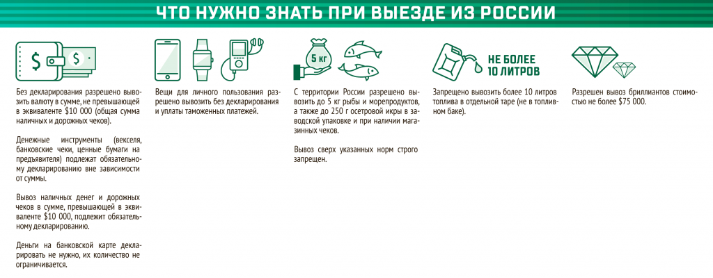 Сколько валюты можно вывезти за границу. Сколько валюты можно вывезти за границу