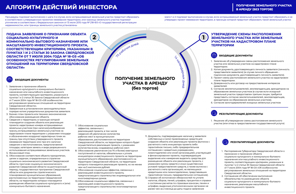 Инфографика (без торгов) 1.png