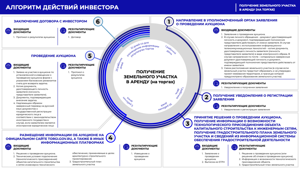 Инфографика (на торгах).png