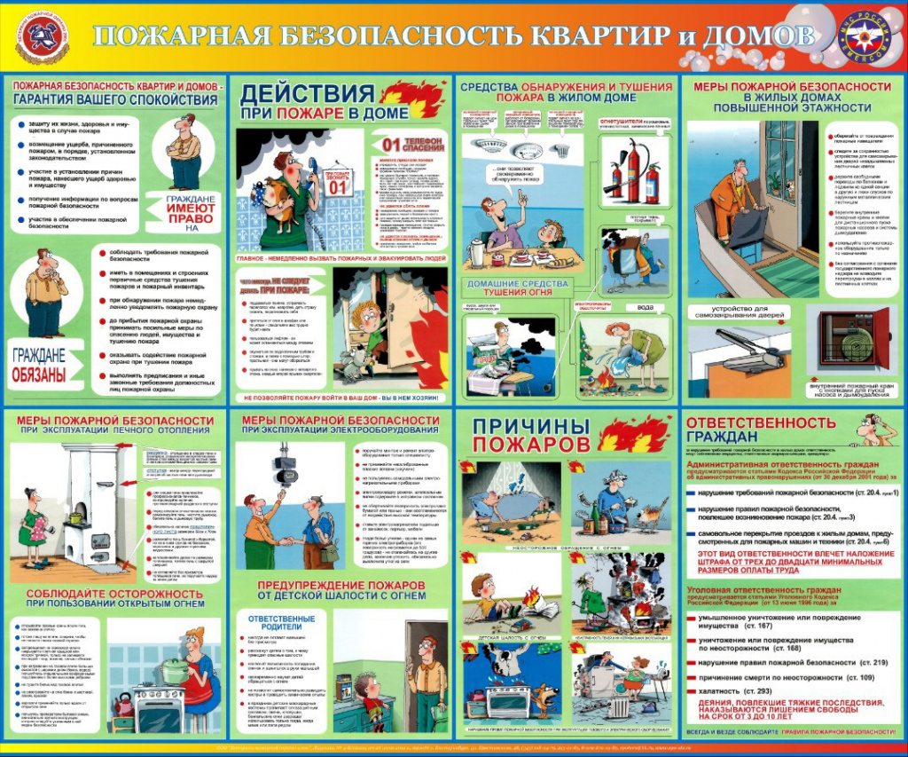 Требования и правила пожарной безопасности в многоквартирных и частных жилых  домах