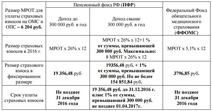 pfr_table.jpg