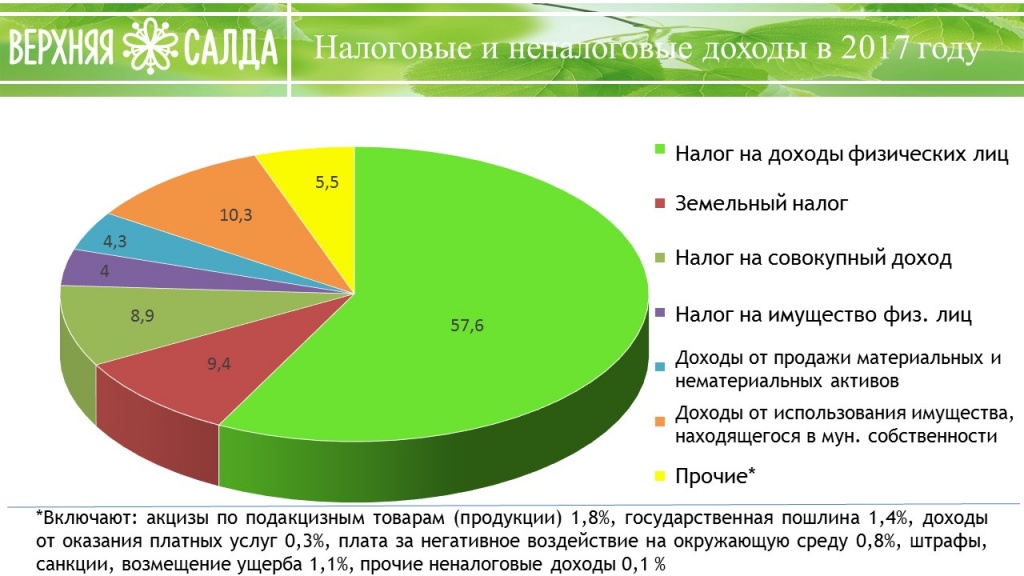 Доход 2017. Структура налога на доходы физических лиц. Налог с доходов физических лиц 2020. Налог на доходы физических лиц 2021. Налоги для физических лиц в России в 2020 году.