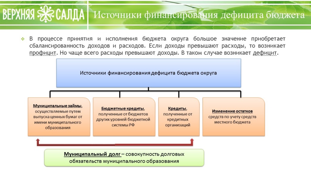 Источниками финансирования местного бюджета. Внутренние и внешние источники финансирования дефицита бюджета. Источники финансирования дефицита бюджета. Источники внутреннего финансирования дефицита бюджета. Источники внешнего финансирования дефицитов бюджетов.